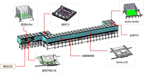 高空搬送 CV Roller