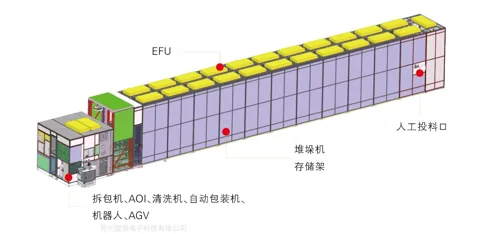 MASK ROOM Stocker